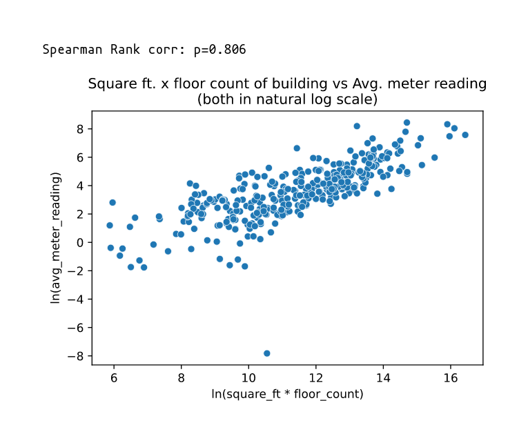 Readings by volume